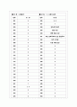 [과외]고등 윤리-사회와윤리 06 17페이지