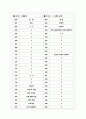 [과외]고등 윤리-사회와윤리 07 16페이지