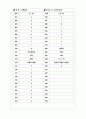 [과외]고등 윤리-윤리사상의흐름과특징 03 13페이지
