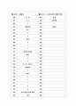 [과외]고등 윤리-윤리사상의흐름과특징 03 18페이지