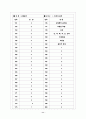 [과외]고등 윤리-인간과윤리 04 11페이지