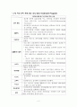 피부유형별 관리법 2페이지