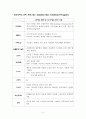 피부유형별 관리법 5페이지