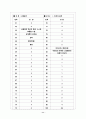 [과외]고등 윤리-인간과윤리 06 11페이지