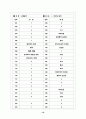 [과외]고등 윤리-인간과윤리 10 19페이지