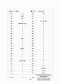 [과외]고등 윤리-인간과윤리 10 24페이지