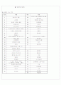 [과외]고등 한국지리 2-4지형 04 8페이지