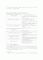 지구 온난화 6페이지
