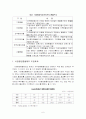 우리나라의 환율제도 변천사 6페이지