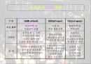 사업계획서(남성의류쇼핑몰 클럽의상) 18페이지