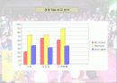 사업계획서(남성의류쇼핑몰 클럽의상) 20페이지