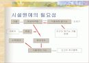 원예학의 이해 (시설원예학) 6페이지
