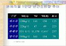 원예학의 이해 (시설원예학) 9페이지