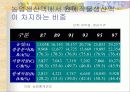 원예학의 이해 (시설원예학) 10페이지