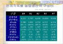 원예학의 이해 (시설원예학) 11페이지