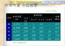 원예학의 이해 (시설원예학) 13페이지