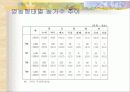 원예학의 이해 (시설원예학) 19페이지
