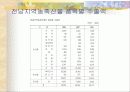 원예학의 이해 (시설원예학) 21페이지