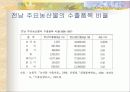 원예학의 이해 (시설원예학) 22페이지