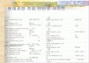 원예학의 이해 (시설원예학) 23페이지