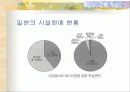 원예학의 이해 (시설원예학) 35페이지