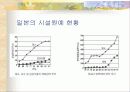 원예학의 이해 (시설원예학) 36페이지