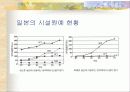 원예학의 이해 (시설원예학) 38페이지
