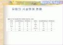 원예학의 이해 (시설원예학) 42페이지