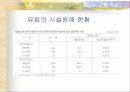 원예학의 이해 (시설원예학) 43페이지