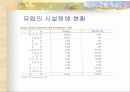 원예학의 이해 (시설원예학) 45페이지