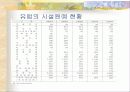 원예학의 이해 (시설원예학) 48페이지