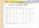 원예학의 이해 (시설원예학) 49페이지