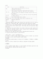 [논문] 독일 사회복지의 역사와 현황 21페이지