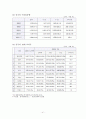 중국 경제 및 향후 발전 방향 41페이지