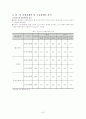 중국 경제 및 향후 발전 방향 42페이지