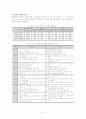 중국 경제 및 향후 발전 방향 47페이지