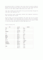 디노미네이션(화폐개혁)에 대해서 5페이지
