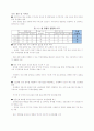 은행 경쟁력의 국제비교와 시사점 3페이지