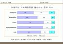 브랜드 마케팅 전략 7페이지