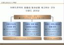 브랜드 마케팅 전략 22페이지