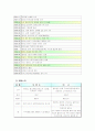 [경영전략][해외진출사례]진로의 국제화 전략 3페이지