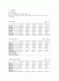 한라공조기업소개및분석 15페이지