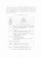 노인수발보험 14페이지