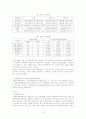 문화산업 발전을 위한 정책방향 10페이지