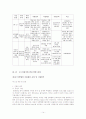 문화산업 발전을 위한 정책방향 14페이지