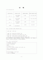 [이상심리학] 학습장애의 요약 및 장애 진단 8페이지