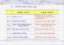 비타민의 정의 발견 및 명명 지용성 수용성 비타민 9페이지