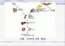 비타민의 정의 발견 및 명명 지용성 수용성 비타민 22페이지