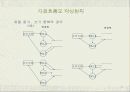 요구 분석 (Requirements Analysis) 26페이지