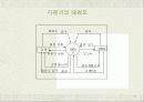 요구 분석 (Requirements Analysis) 33페이지